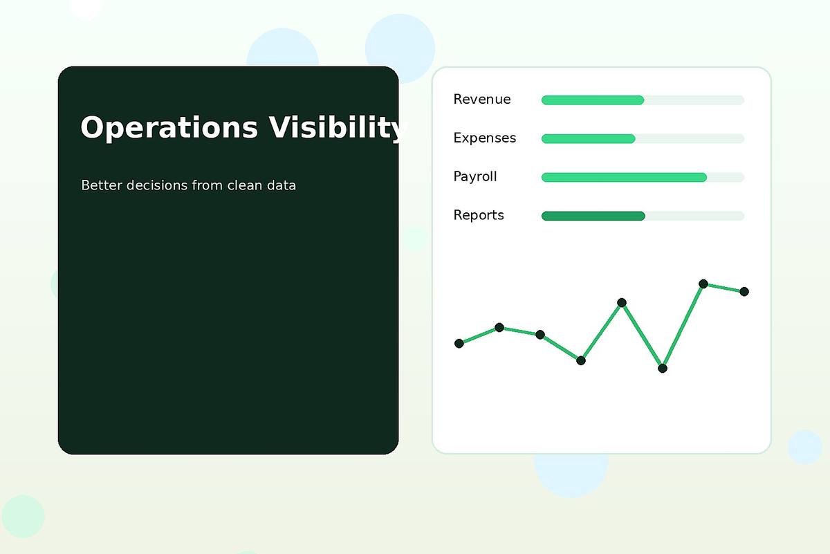 Cloud accounting and business management dashboard overview